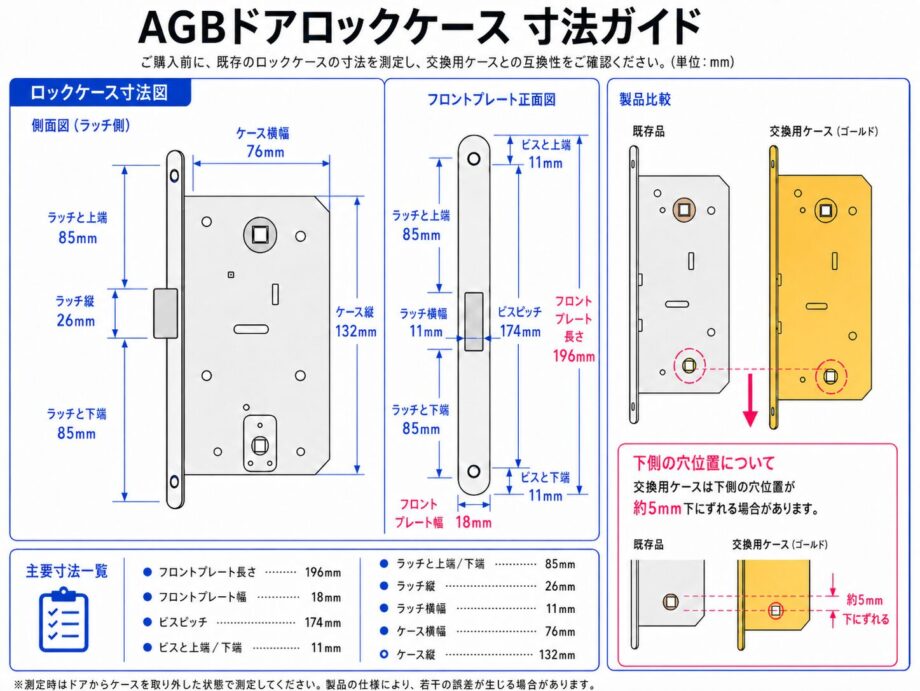 AGBドアロックケースの採寸ガイド フロントプレート長さ ビスピッチ ラッチ位置 ケース寸法